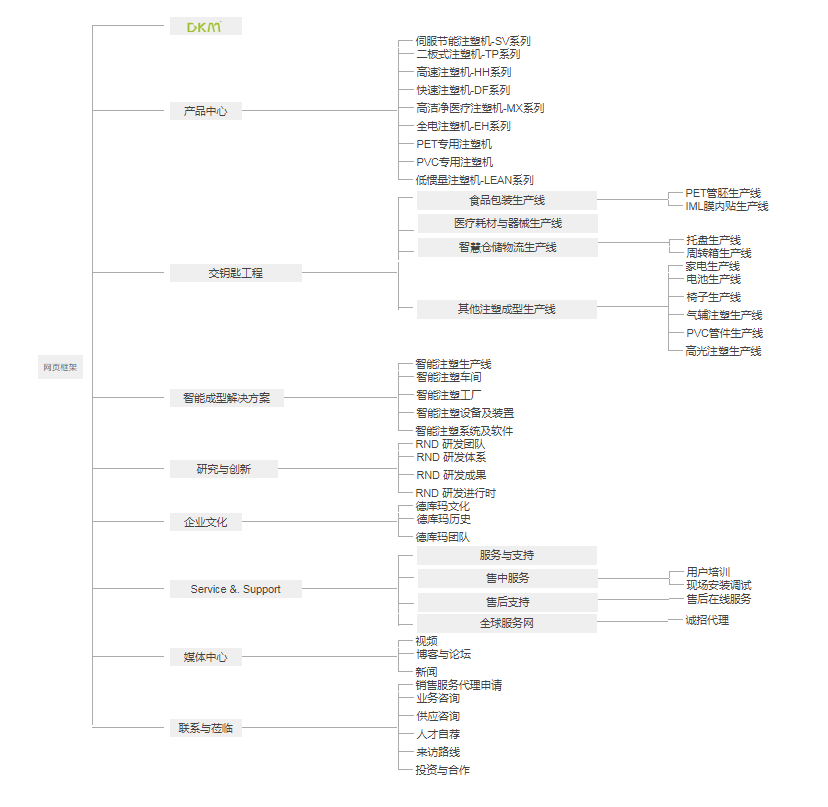 dekumawangyeliulanlujing
